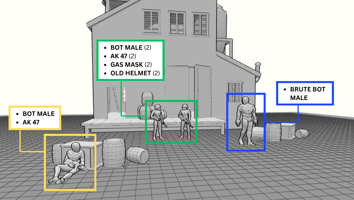 Models placed in environment, showing model type and props. Models include bot males and one brute bot male, gas masks, AK 47s, and old helmets