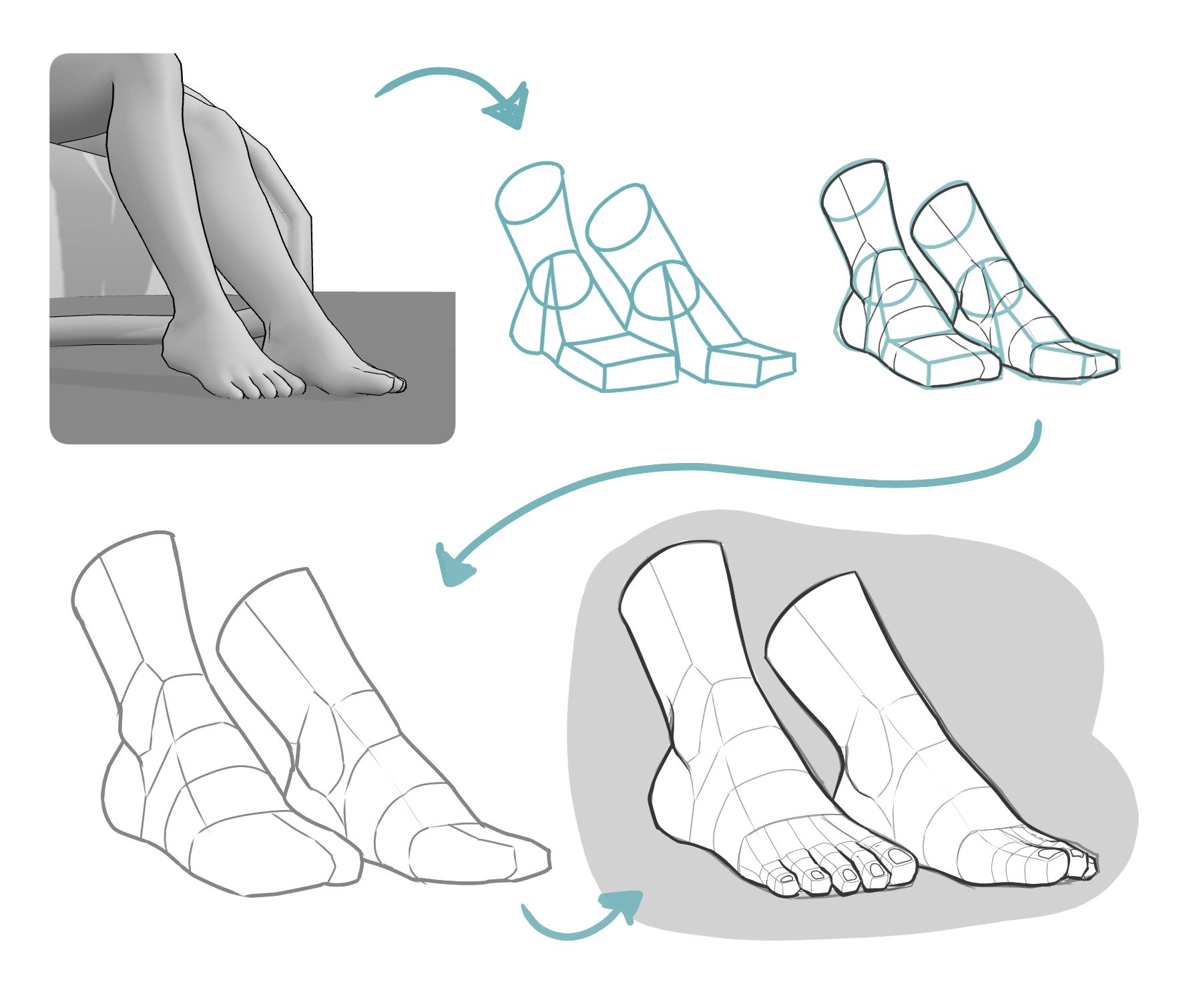 Drawing Feet with 3D Reference – Step by Step Foot Drawing Tutorial