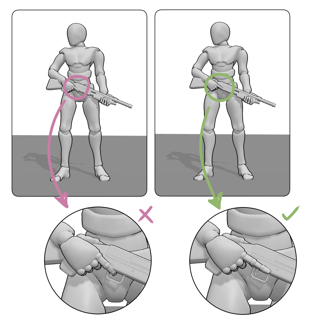 Trigger finger positioning when holding a gun