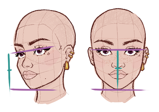 illustration of nose positioning