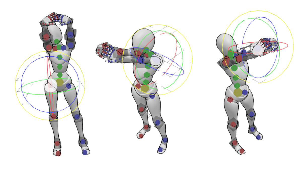 Model Manipulation