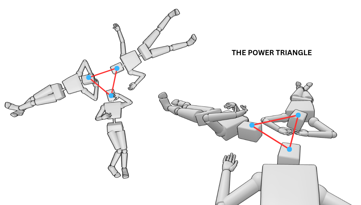 The Power Triangle